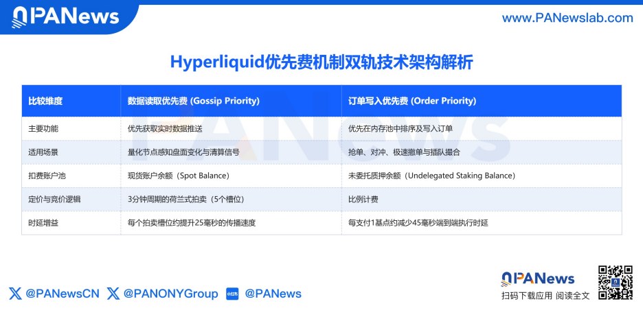 HYPE 代币经济分析配图