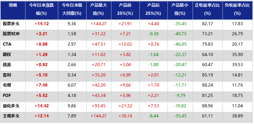 2026上半年私募策略回顾