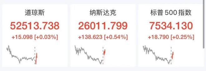 美股 7 月 14 日盘面:存储芯片领涨