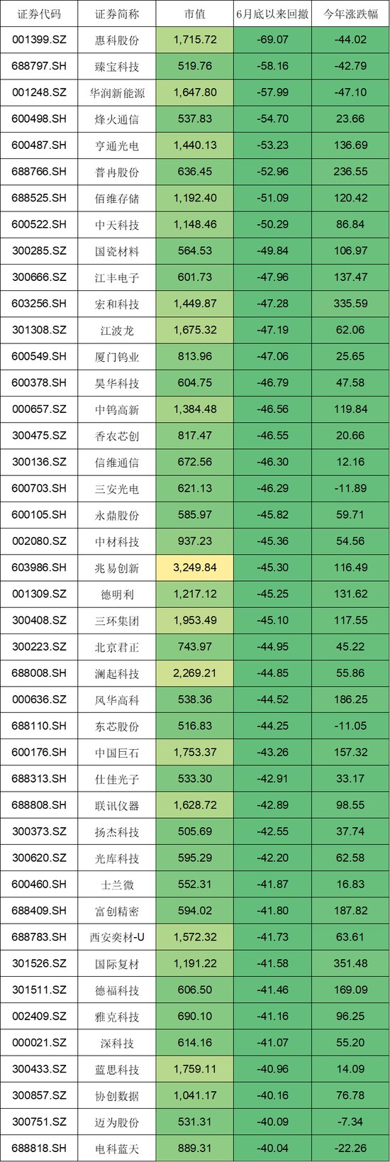A股护盘利好