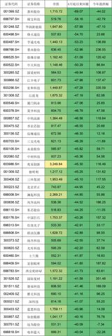 A股稳了？这个周末全是利好