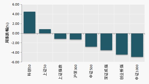 淘利每周市场观察:ETF规模缩水、商品指数反弹,短期仍偏多头