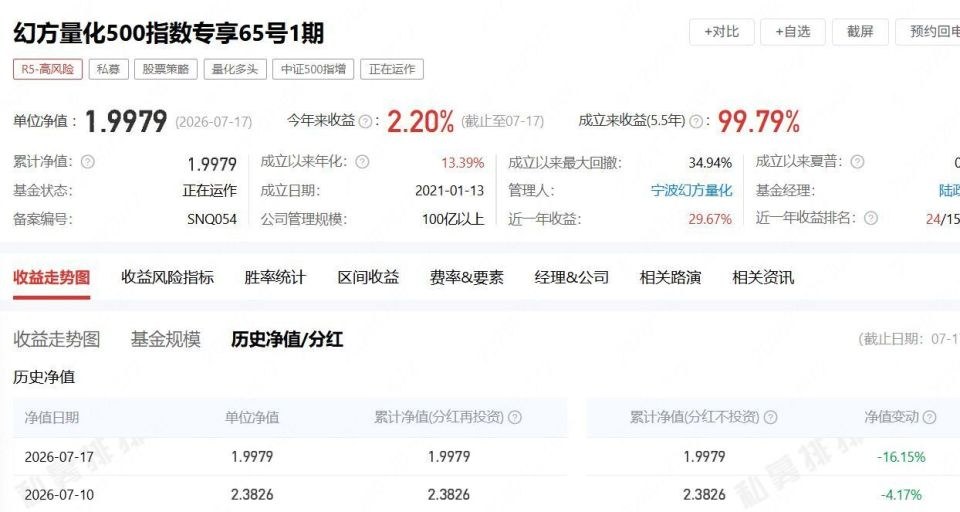 量化多头产品周度回撤（来源：腾讯新闻）