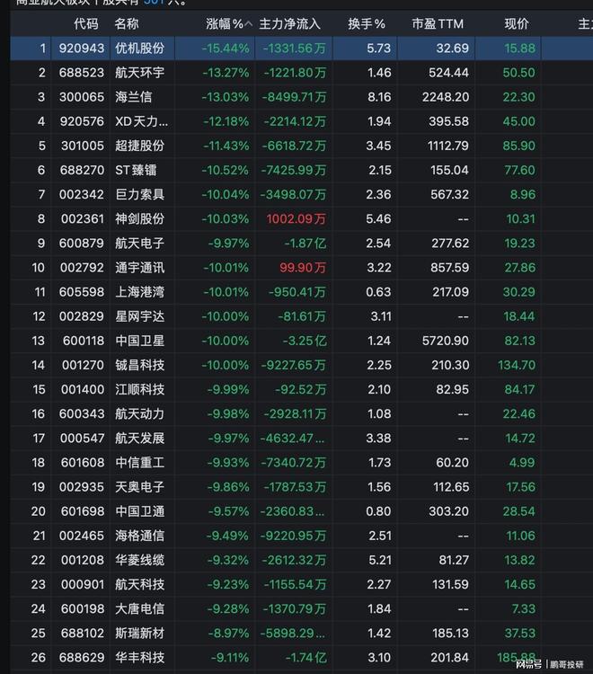 商业航天板块