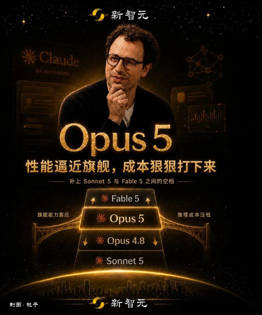 Fable 5与Opus系列定价对比