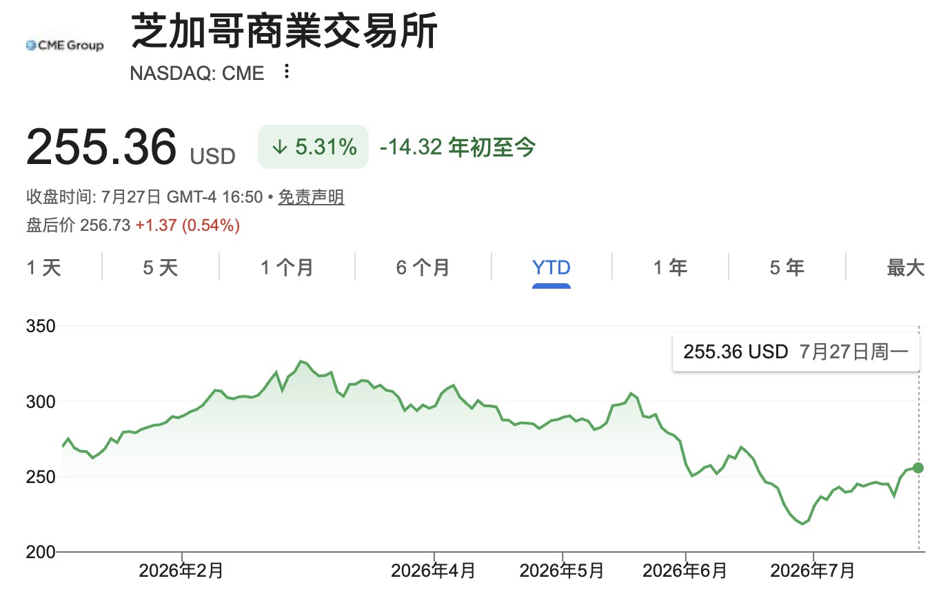CME Group