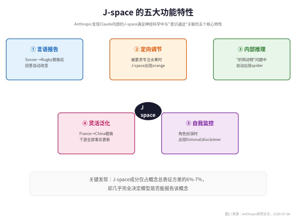 J-space 的五大功能特性图示