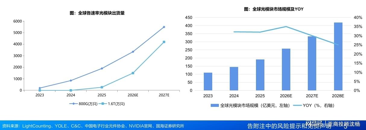 AI 服务器 PCB 与高速互联需求抬升