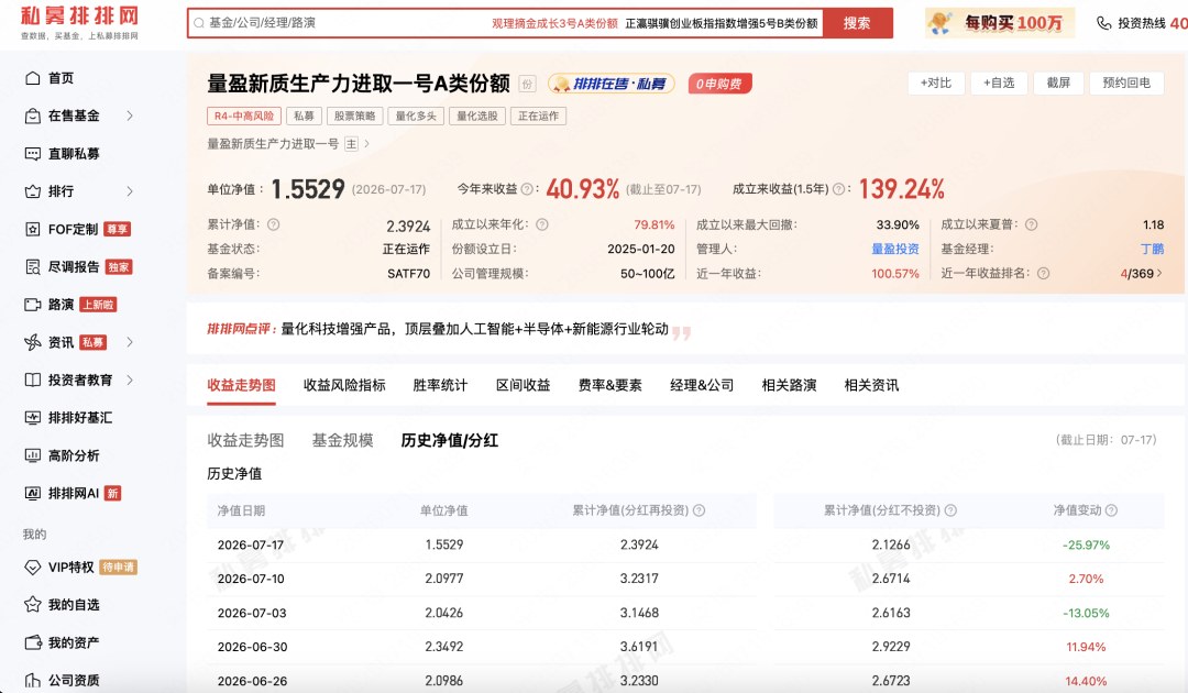 7月私募自购金额一览