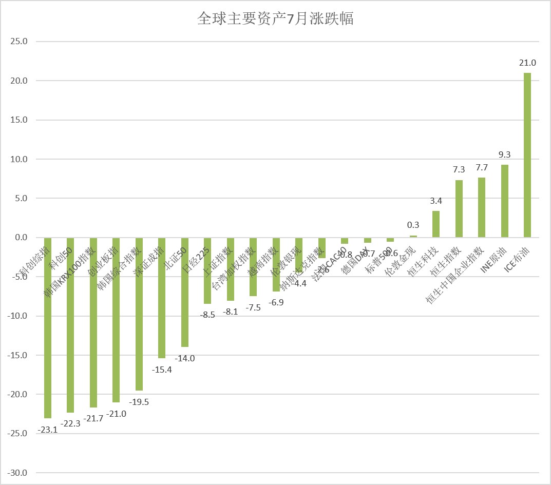 量化私募净值回撤刷屏