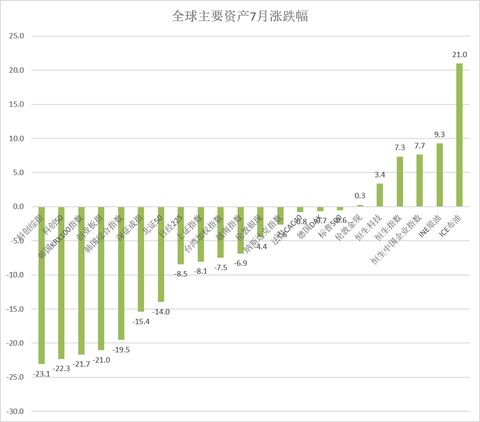 量化们一周跌20%？百亿私募净值回撤刷屏