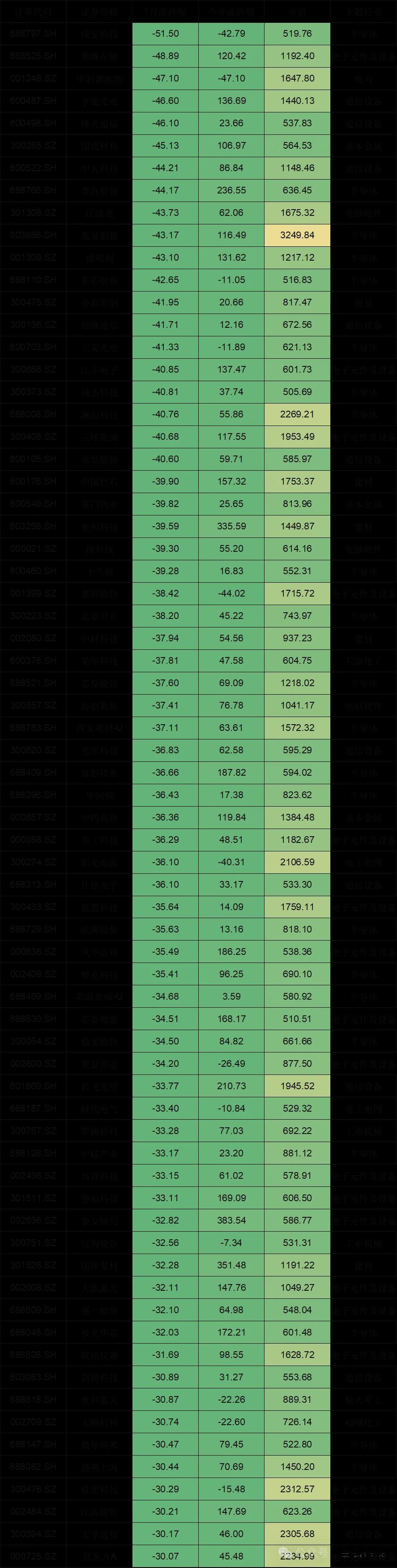 科创50与存储股重挫