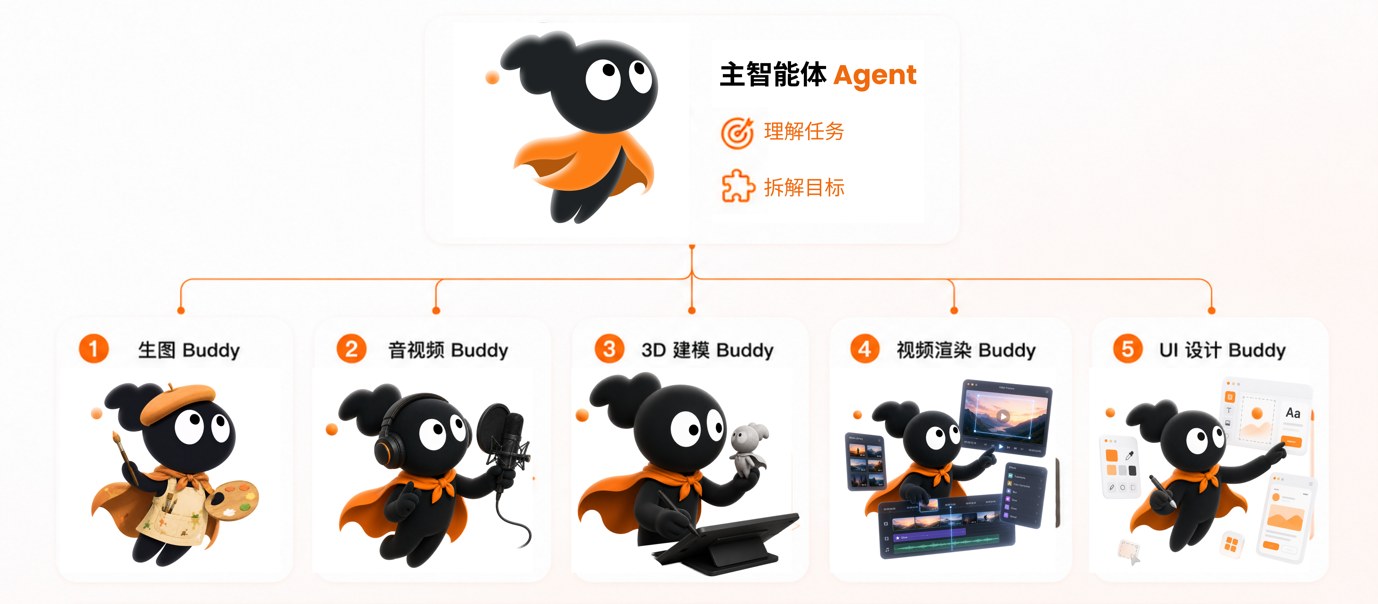 腾讯 Miora 多Agent协同