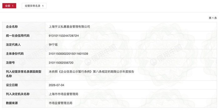 企业经营异常名录相关示意
