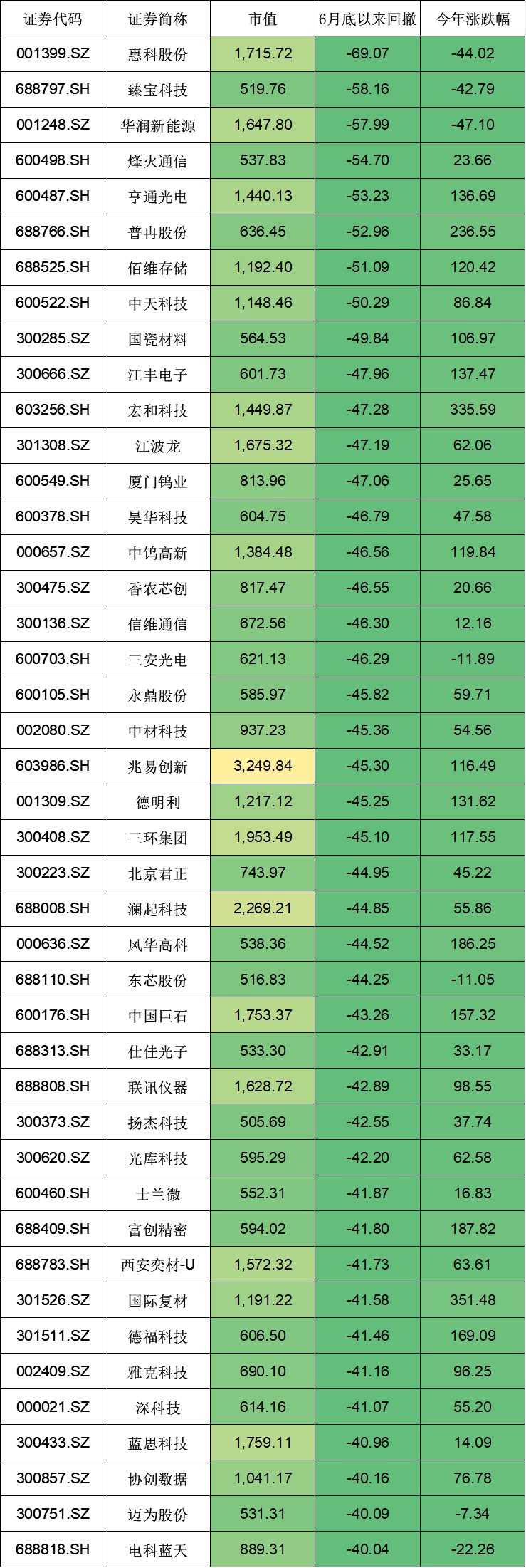 百亿量化净值回撤