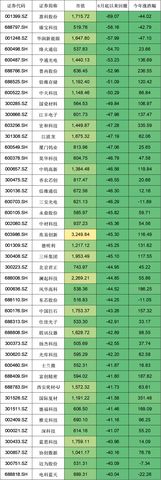 幻方周跌 16%、盛丰单日暴跌 11%：百亿量化净值回撤刷屏